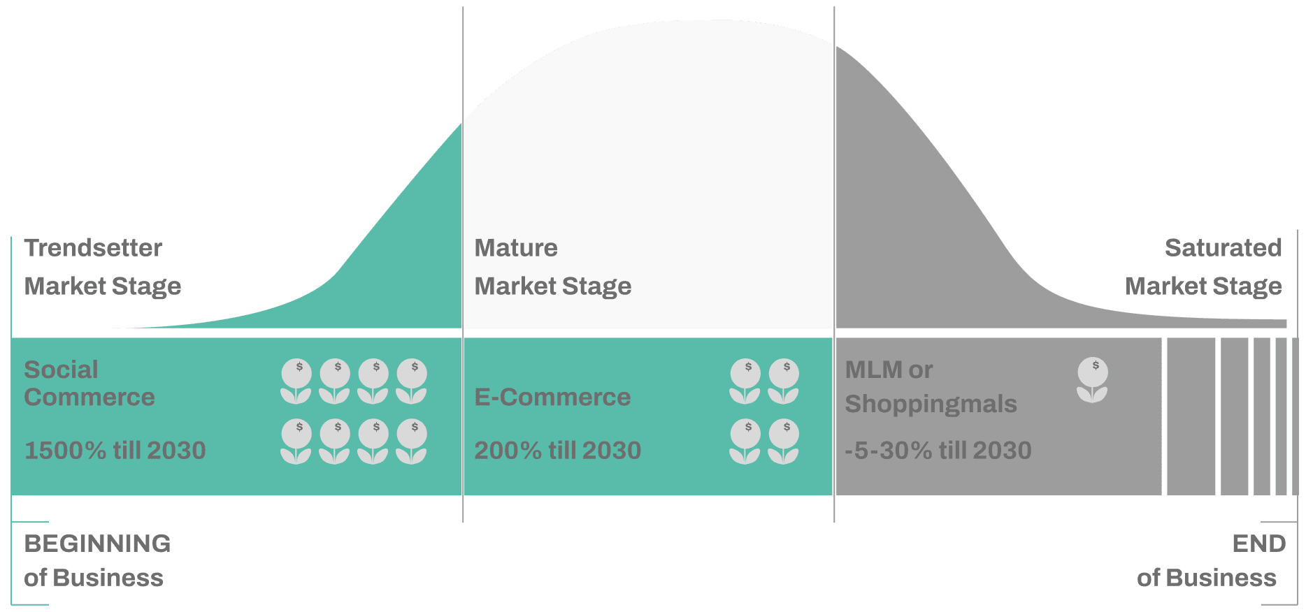 Graphic 7