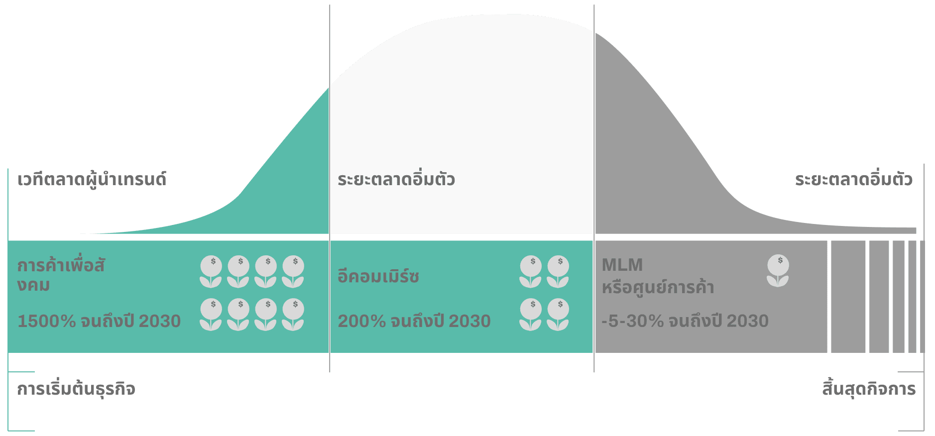 TH-3